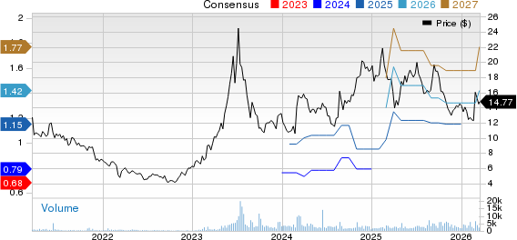 Opera Limited Sponsored ADR Price and Consensus