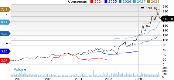 ATI Inc. Price and Consensus