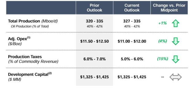 Crescent Energy Company