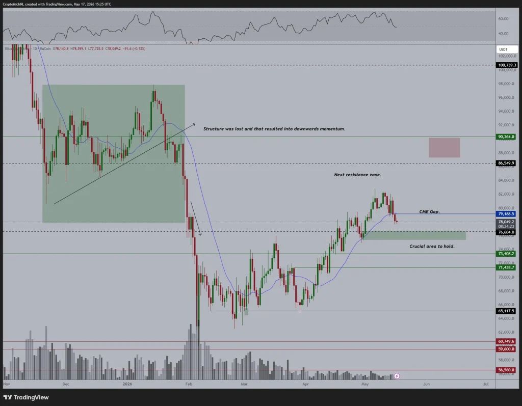 poppe bitcoin chart