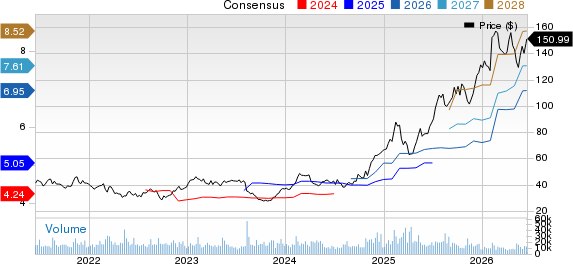 Tapestry, Inc. Price and Consensus