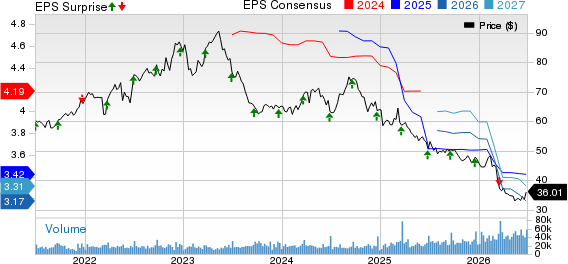 General Mills, Inc. Price, Consensus and EPS Surprise