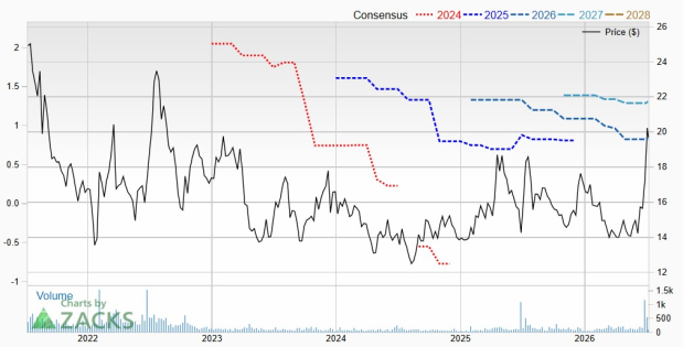 Zacks Investment Research