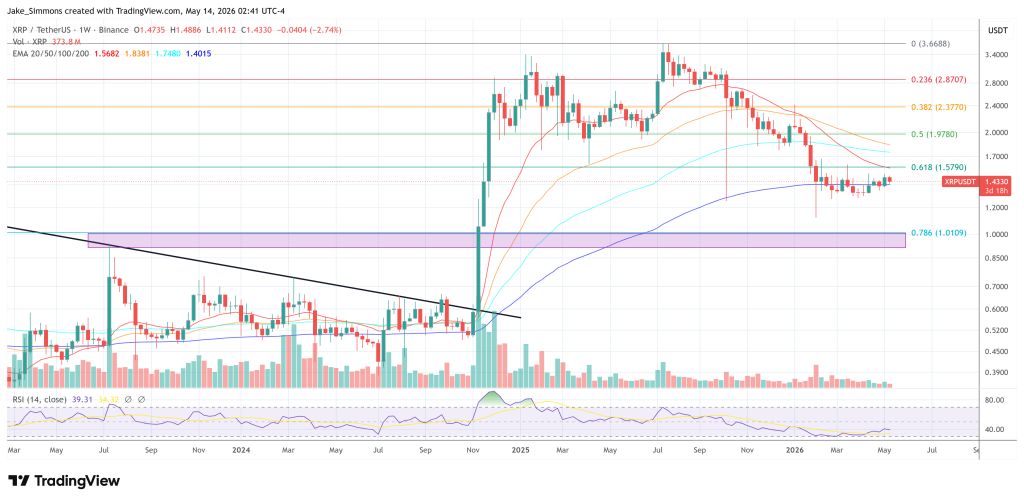XRP price chart