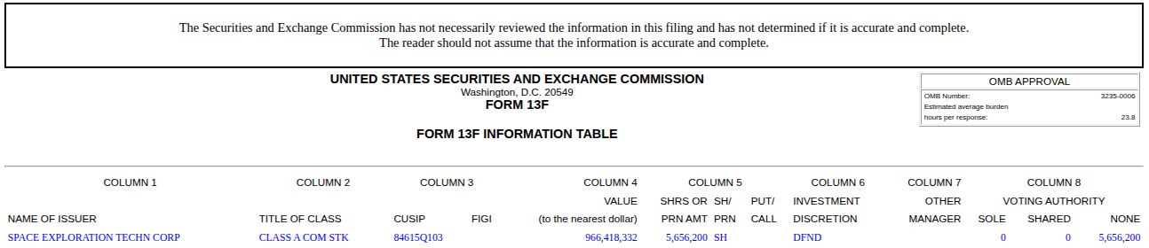 From Bitcoin ETF to SpaceX: Italy's Biggest Bank Makes a Bold Pivot. Source: SEC