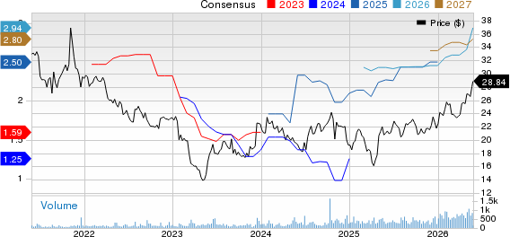 Alerus Financial Price and Consensus