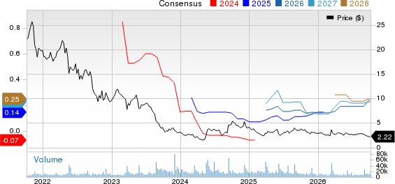 Petco Health and Wellness Company, Inc. Price and Consensus