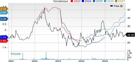 Farmers & Merchants Bancorp Inc. Price and Consensus
