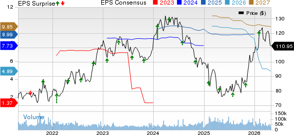 Merck & Co., Inc. Price, Consensus and EPS Surprise