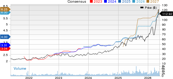 StoneX Group Inc. Price and Consensus