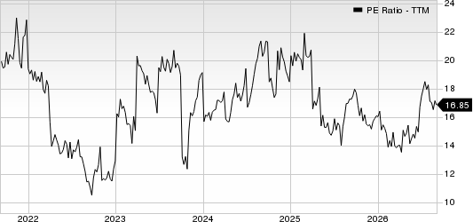 ACI Worldwide, Inc. PE Ratio (TTM)