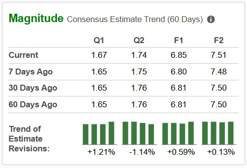 Zacks Investment Research