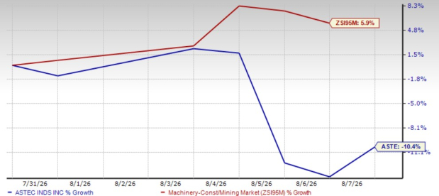 Zacks Investment Research