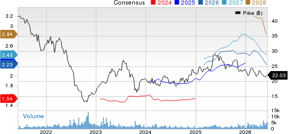 Fresenius Medical Care AG & Co. KGaA Price and Consensus