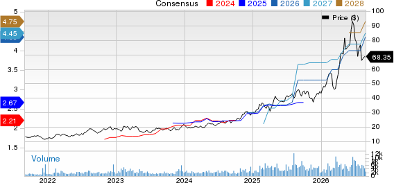StoneX Group Inc. Price and Consensus