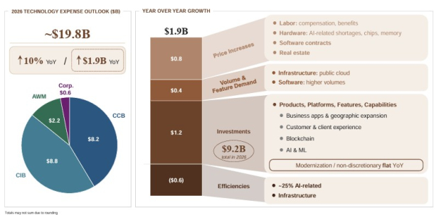 JPMorgan Chase & Co.