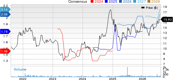 OP Bancorp Price and Consensus