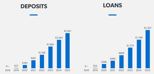 Cullen/Frost Bankers, Inc.