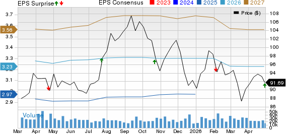 O'Reilly Automotive, Inc. Price, Consensus and EPS Surprise