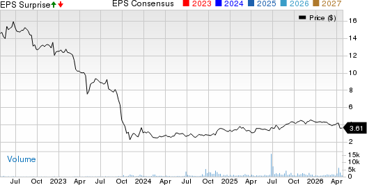 Blue Ridge Bankshares, Inc. Price, Consensus and EPS Surprise