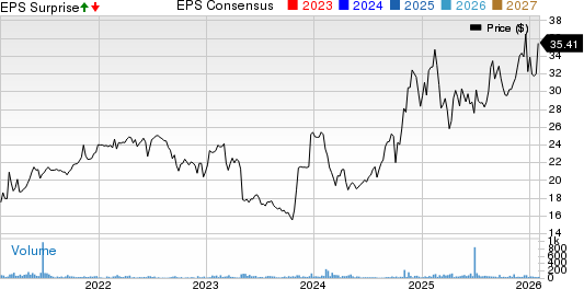 Hawthorn Bancshares, Inc. Price, Consensus and EPS Surprise