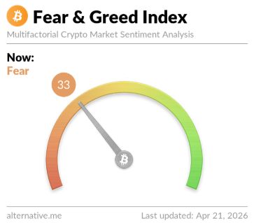 Bitcoin Fear