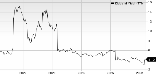 BHP Group Limited Sponsored ADR Dividend Yield (TTM)