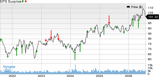Pinnacle West Capital Corporation Price and EPS Surprise