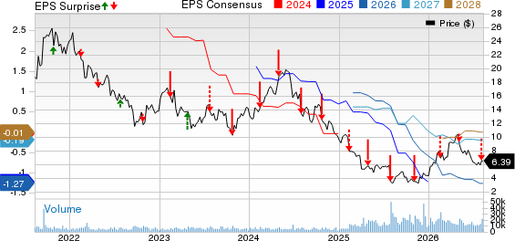 Tronox Holdings PLC Price, Consensus and EPS Surprise