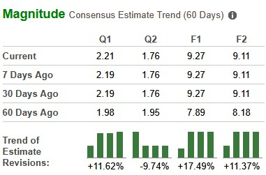 Zacks Investment Research