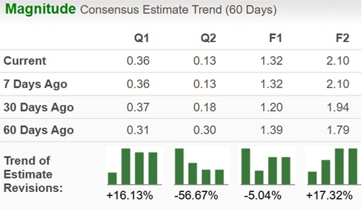 Zacks Investment Research