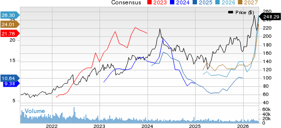 Marathon Petroleum Corporation Price and Consensus