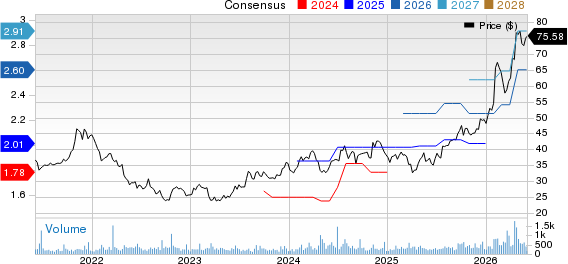 Gorman-Rupp Company (The) Price and Consensus