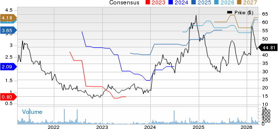 Flexsteel Industries, Inc. Price and Consensus