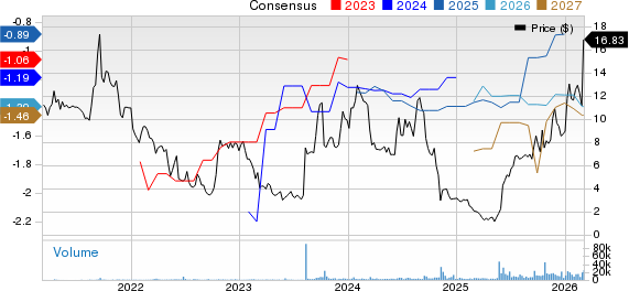 Tango Therapeutics, Inc. Price and Consensus