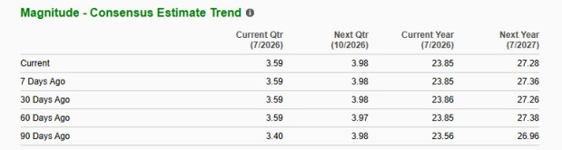 Zacks Investment Research