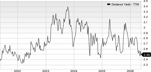 Great Southern Bancorp, Inc. Dividend Yield (TTM)