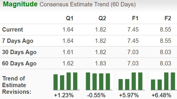 Zacks Investment Research