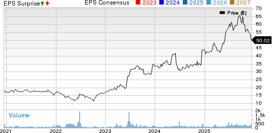 Oil-Dri Corporation Of America Price, Consensus and EPS Surprise