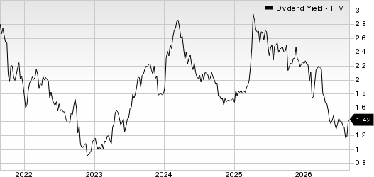 Richardson Electronics, Ltd. Dividend Yield (TTM)