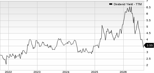 HP Inc. Dividend Yield (TTM)
