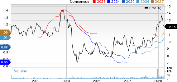 Heritage Commerce Corp Price and Consensus