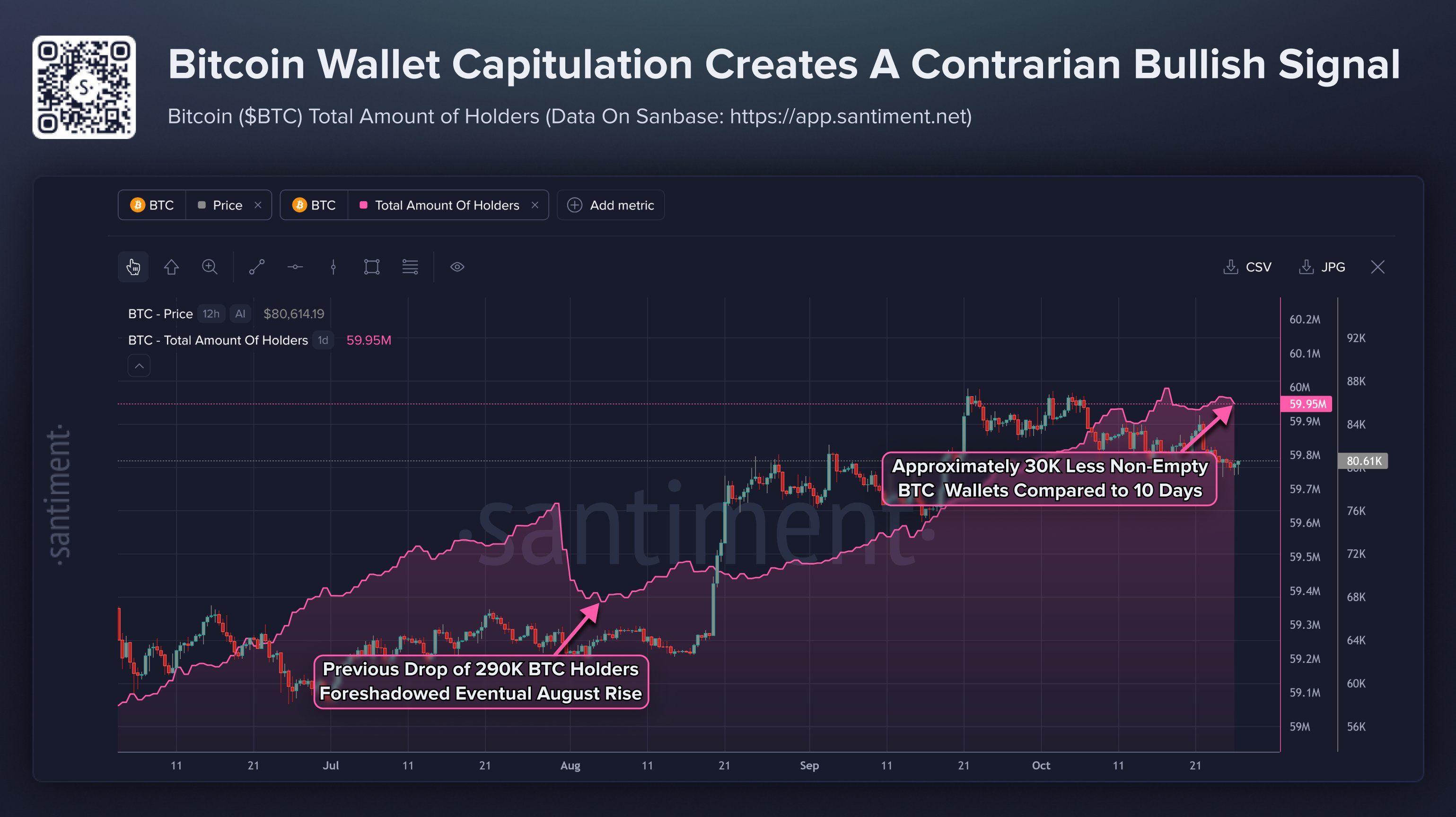 ビットコイン非空ウォレット総数