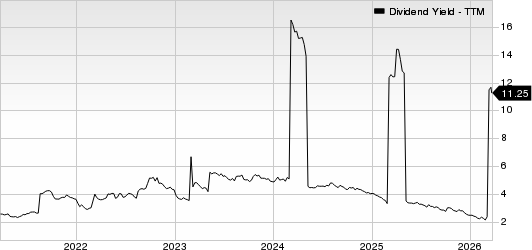 HSBC Holdings plc Dividend Yield (TTM)
