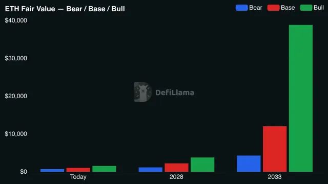 Ethereum