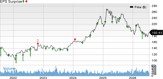 T-Mobile US, Inc. Price and EPS Surprise