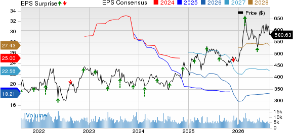 Deere & Company Price, Consensus and EPS Surprise