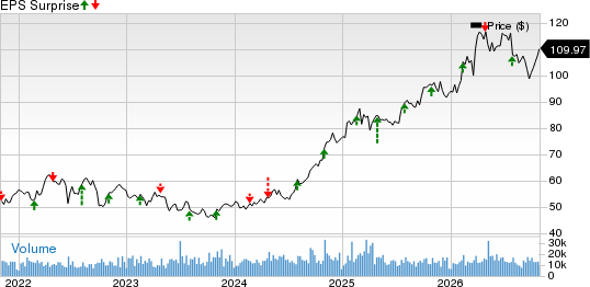 Entergy Corporation Price and EPS Surprise