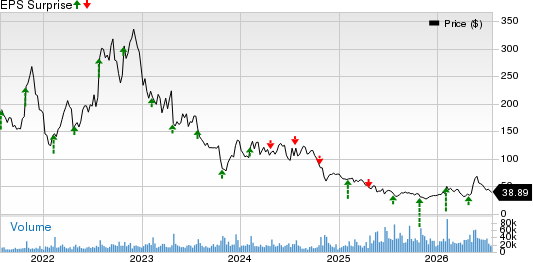 Enphase Energy, Inc. Price and EPS Surprise