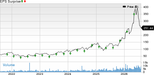 MACOM Technology Solutions Holdings, Inc. Price and EPS Surprise